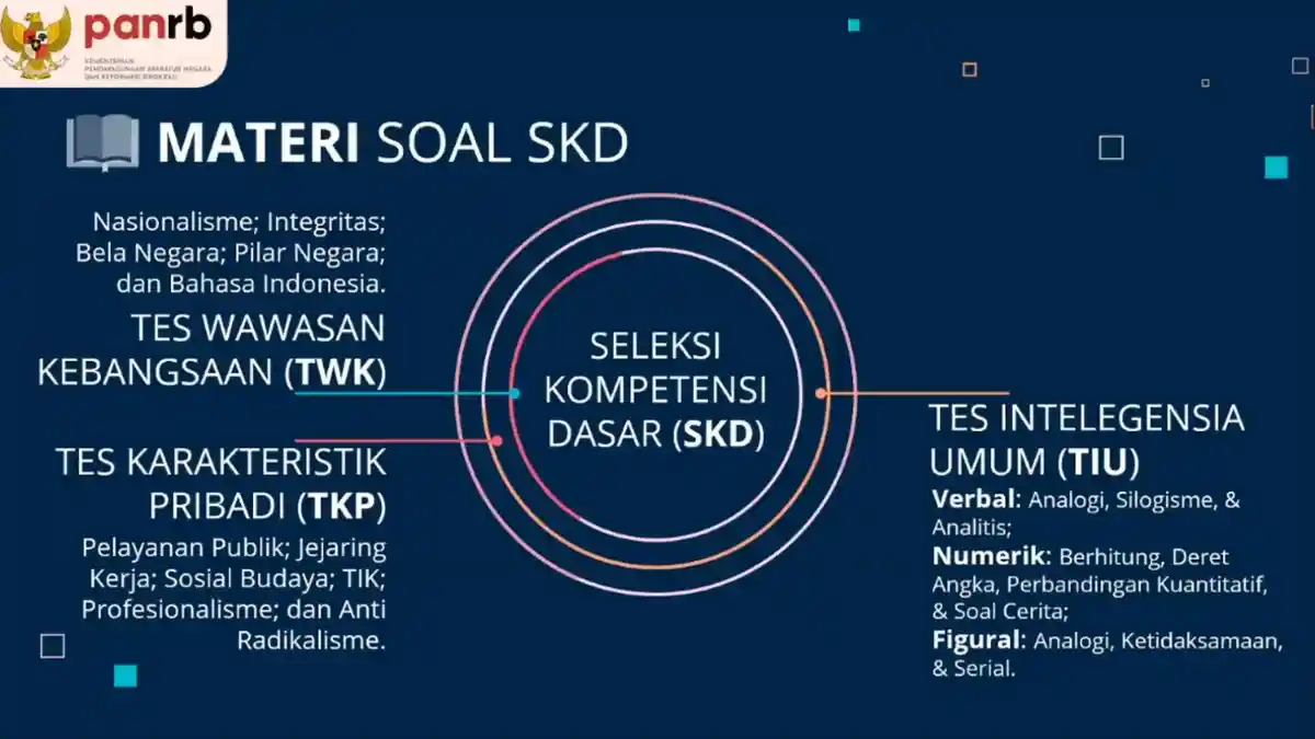 CPNS 2021 Ini Passing Grade SKD Nilai Ambang Batas Lengkap Semua Formasi