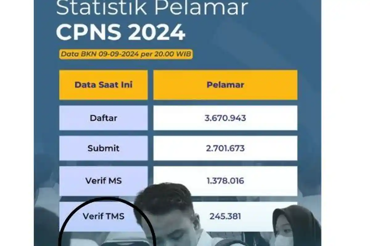 Resmi! Cara Melihat Jumlah Pelamar CPNS 2024 Per Instansi Terbaru, Ada Kemenkes dan Kemenag
