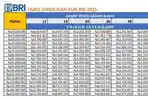 KUR-BRI-Tabel-angsuran-KUR-BRI-November-2025-Program.jpg