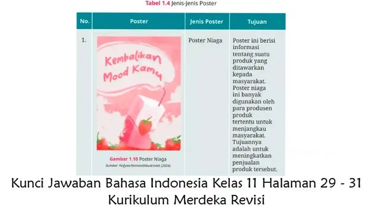 Kunci Jawaban Bahasa Indonesia Kelas 11 Halaman 29 - 31 Jenis Poster ...