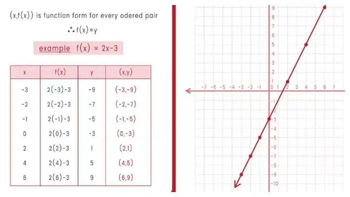 Kunci Jawaban Matematika Kelas 7 SMP Halaman 134: Materi Titik Koordinat