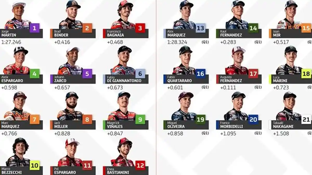 Starting Grid MotoGP Australia 2023 dan Jam Tayang Race Hari Ini Trans7-SPOTV, Pembuktian Marquez