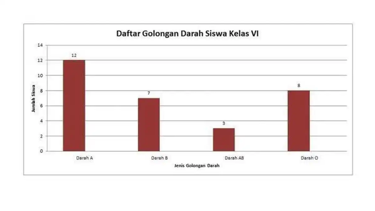 Apa Itu Diagram Batang yang Kerap Dibahas dalam Matematika