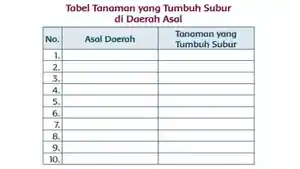 Tabel-Tanaman-yang-Tumbuh-Subur-di-Daerah-Asal.jpg