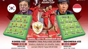 Jadwal-Timnas-Indonesia-U23-vs-Korea-Selatan-U23-Malam-Ini-afaf.jpg