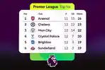 Klasemen-Premier-League-Liga-Inggris-2025-2026-Pekan-12-Sabtu-22112025.jpg
