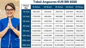Berikut-ini-ditampilkan-tabel-KUR-BRI-Mei-2025.jpg