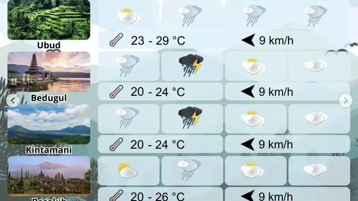 Prakiraan Cuaca Bali Hari Ini 26 April 2026, Hujan Lebat Guyur Kuta dan Sanur, Waspada Pohon Tumbang