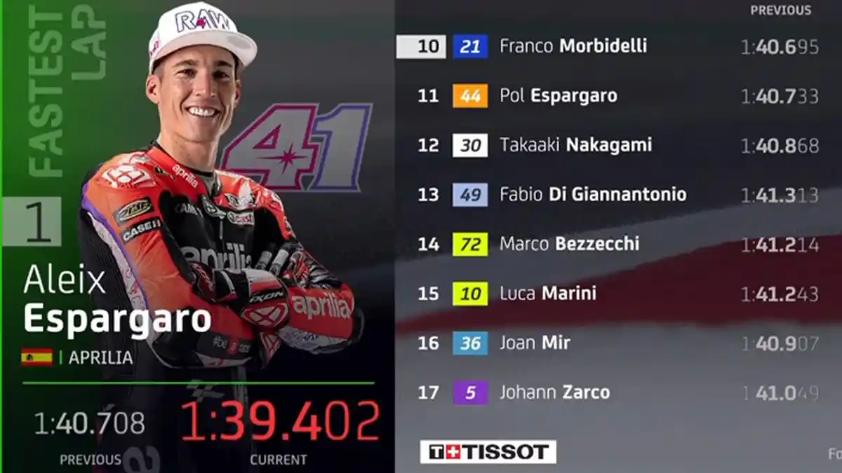 Hasil FP2 MotoGP Catalunya 2022 di Barcelona: Espargaro P1, Bastianini Asapi Bagnaia, Quartararo P8