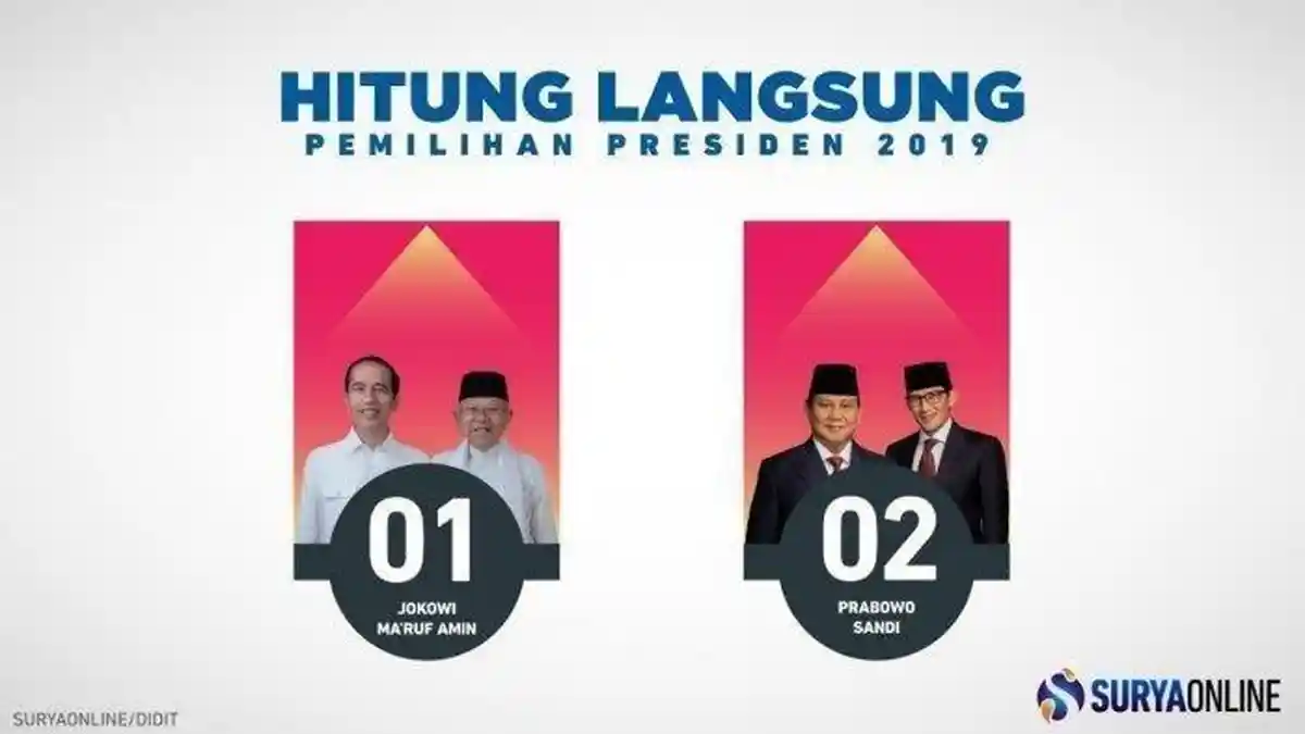 Hasil Sementara Real Count KPU via pemilu2019.kpu.go.id: ini Persentase Suara Prabowo vs Jokowi Kini