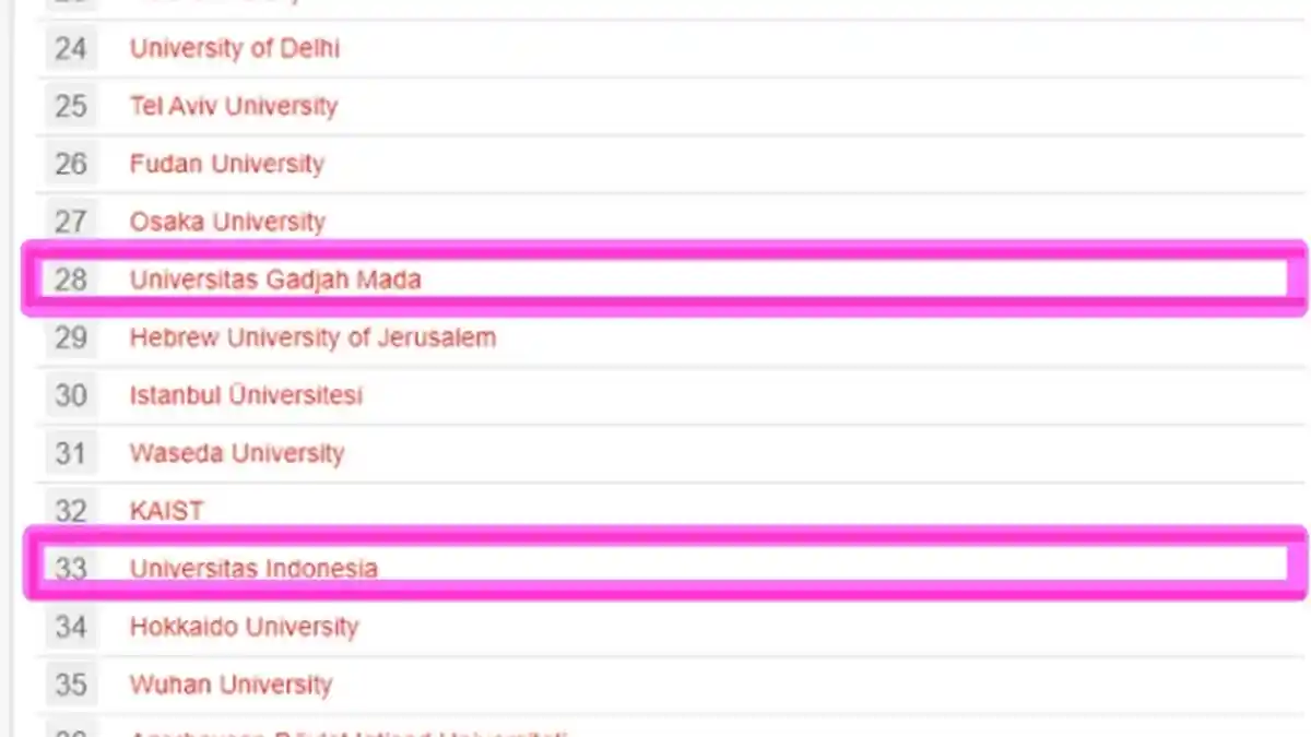 10 Universitas di Indonesia Masuk 100 Perguruan Tinggi Terbaik Asia Versi 4ICU UniRank, UGM UI UPI