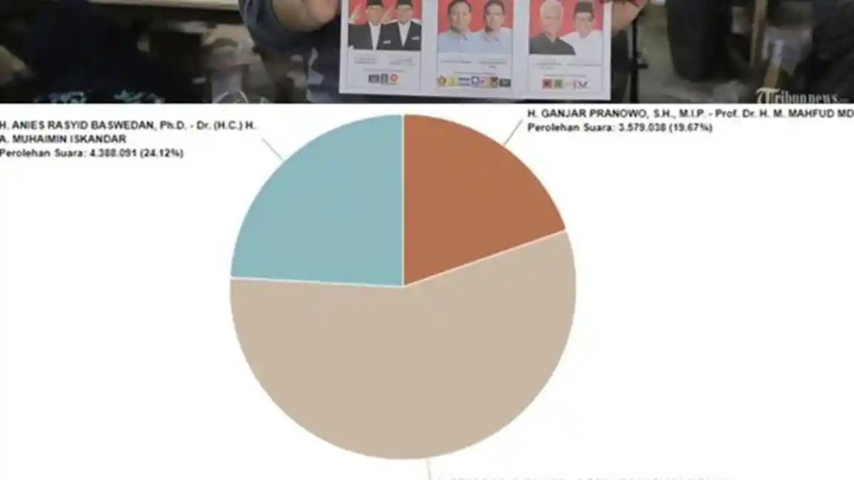 Usai Pencoblosan Pilpres, IHSG dan Rupiah Kompak Menguat, Ini Sikap Pengusaha Hingga Pilihan Saham