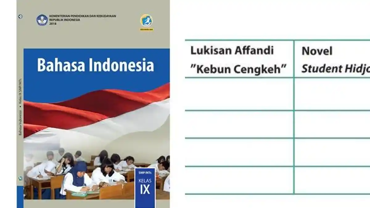 Soal dan Kunci Jawaban Bahasa Indonesia Kelas 9 SMP Halaman 92 93, Teks ...