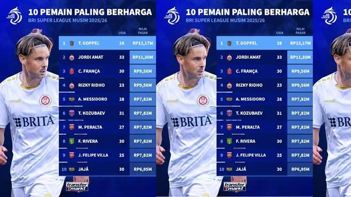Berikut Daftar Pemain Termahal di Bursa Transfer Liga 1 Indonesia