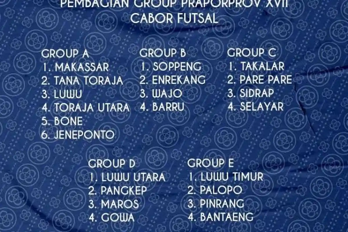 Pembagian Group Futsal Pra Porprov Sulsel, Makassar Satu Group Tana Toraja dan Bone