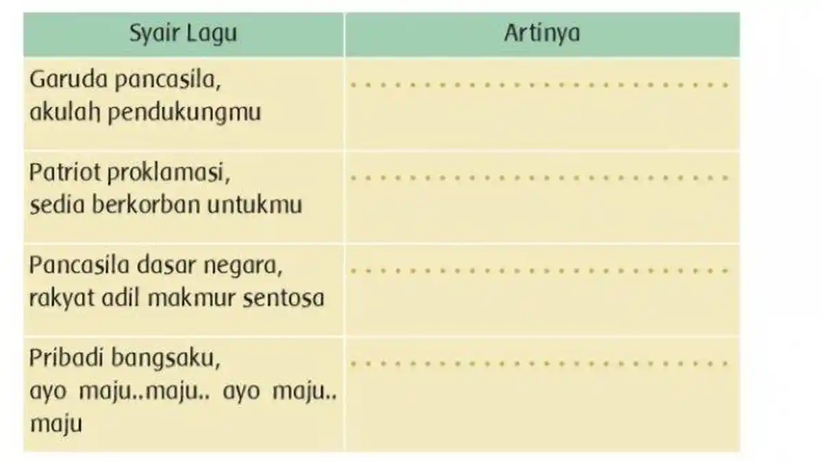 Kunci Jawaban Buku Tematik Kelas 3 Tema 8: Arti dari Syair Lagu Garuda Pancasila