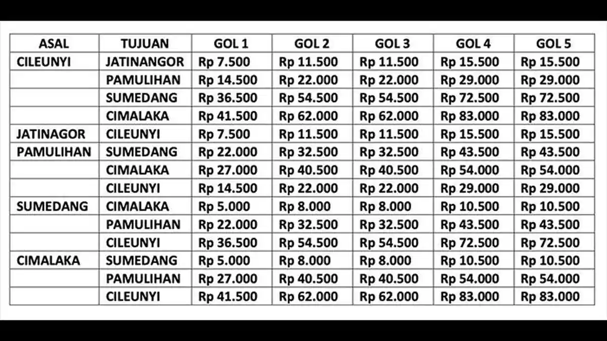 Diskon Tarif Tol Sebesar 20 Persen Selama Arus Mudik Lebaran 2025, Berlaku di 12 Jalan Tol