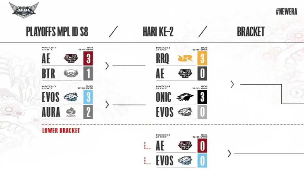 Rekap Hasil Playoff MPL ID Season 8 - RRQ Hoshi Vs ONIC Esports dan Alter Ego Vs EVOS Legends