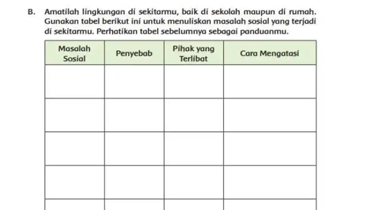 Kunci Jawaban Tema 6 Kelas 5 Halaman 194, Ayo Mengamati: Masalah Sosial dan Cara Mengatasinya
