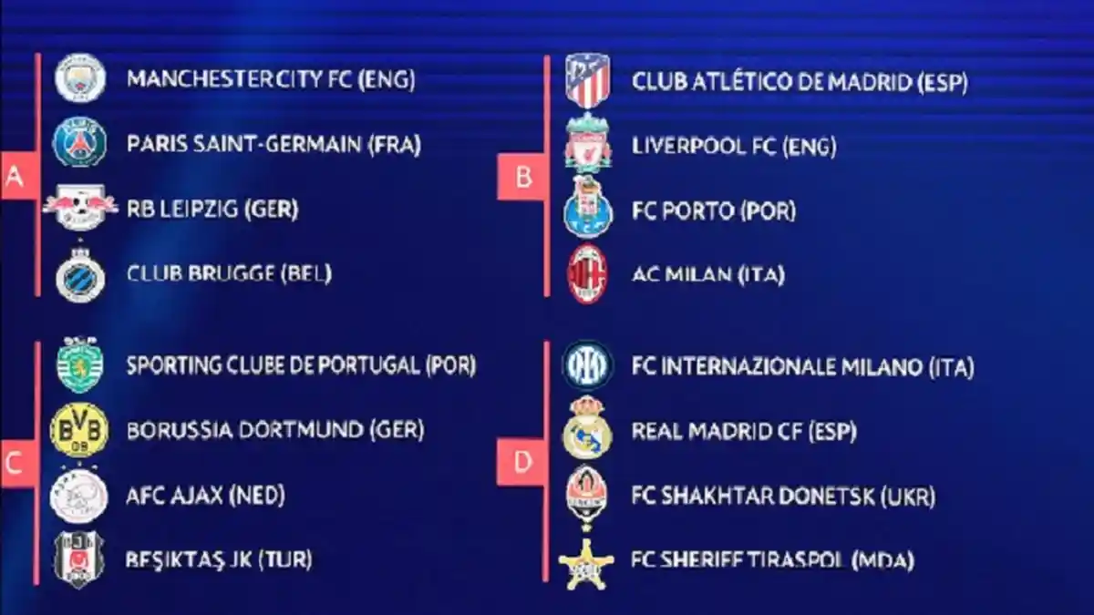 UPDATE Hasil Drawing Liga Champions 2021/2022, Masuk di Grup Neraka: AC Milan dan Bayern Munchen