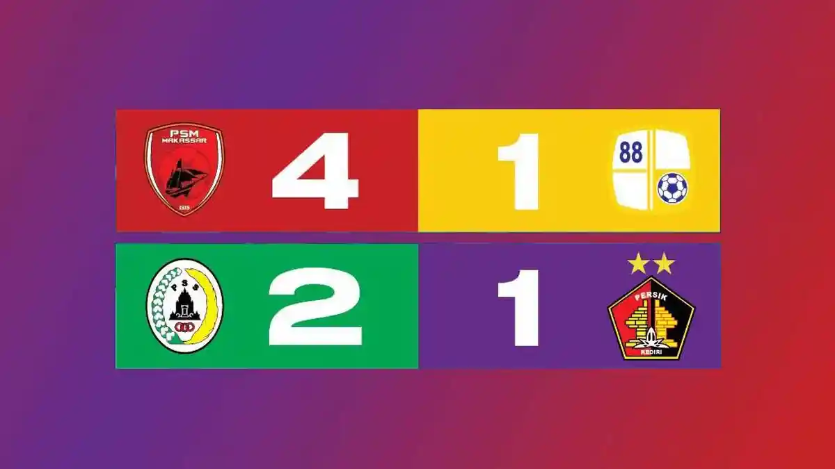 Hasil, Klasemen, Top Skor BRI Liga 1 2022-2023 Setelah PSM Makassar, PSS Sleman Menang