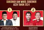 Visi-dan-misi-Bustami-Fadhil-vs-Muzakir-Manaf-Fadhlullah-di-Pilkada-Aceh-2024.jpg