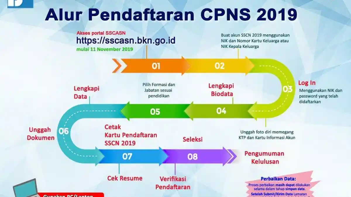 CARA MUDAH Pendaftaran CPNS 2019 di Link Resmi https://sscasn. bkn.go.id Ini yang Harus Disiapkan
