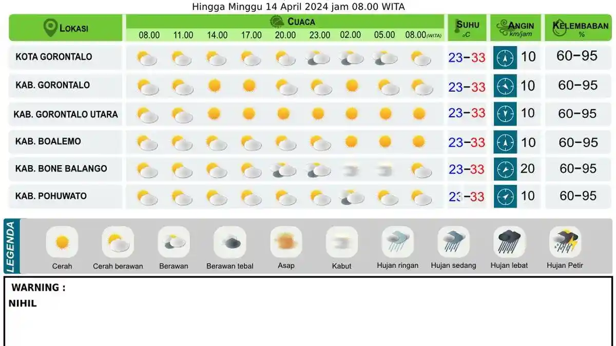 Prakiraan Cuaca BMKG Gorontalo di Setiap Kabupaten Besok Sabtu 13  April 2024: Gorontalo Cerah