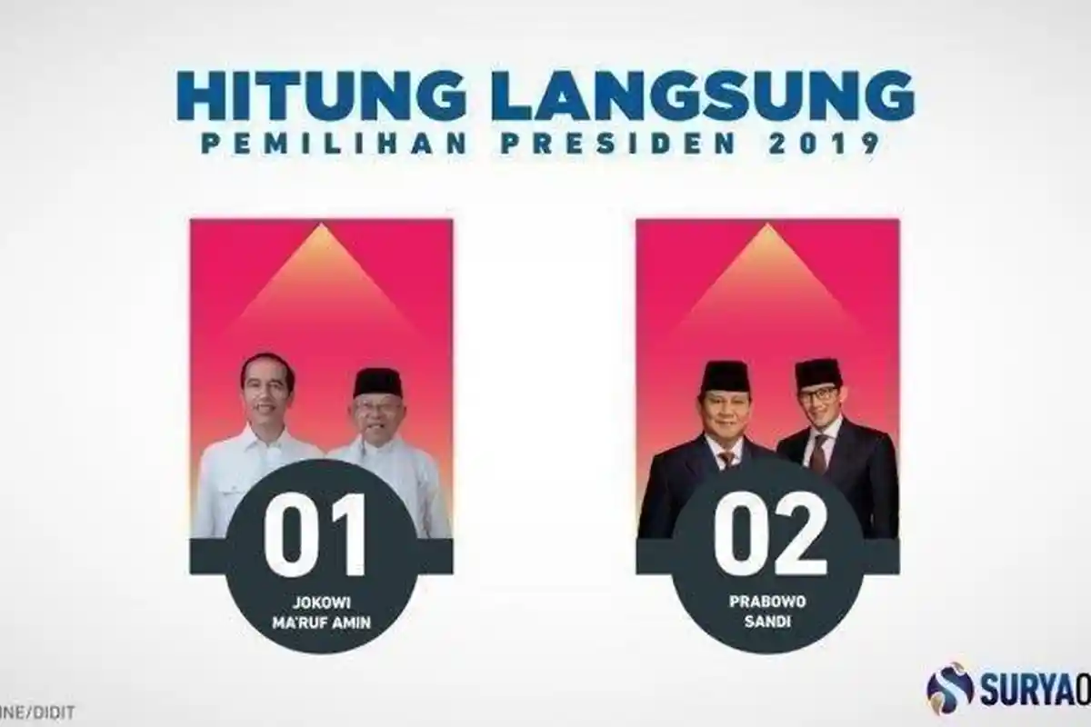 Situs kawalpemilu.org Dikirimi C1 Palsu hingga Upaya Perusakan Data, Dapat Kiriman Hingga 10 Kali