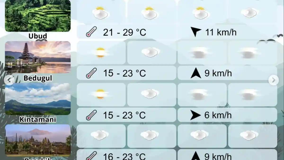 Prakiraan Cuaca Bali Besok 2 Juni 2026, Angin Kencang Di Buleleng Hingga 31 kilometer Per Jam