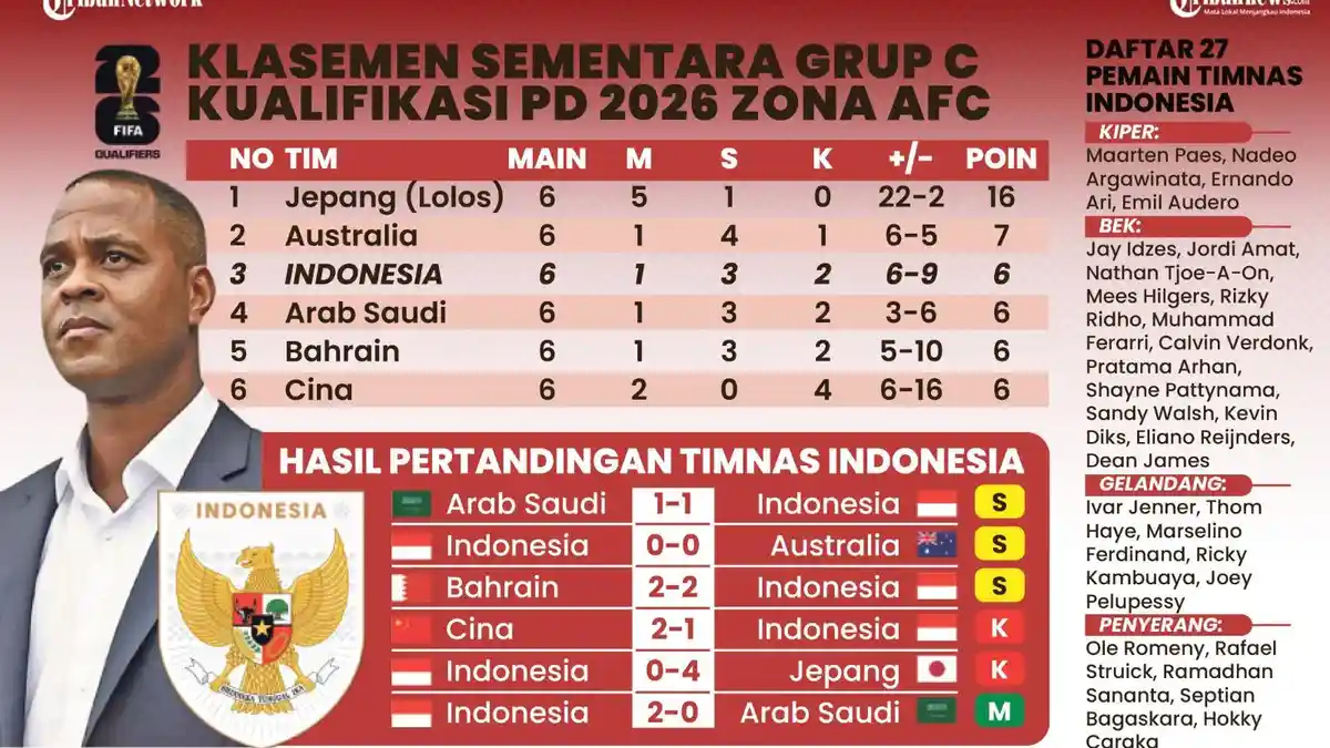 Link Live Streaming Indonesia vs Australia di Kualifikasi Piala Dunia 2026, Debut Patrick Kluivert