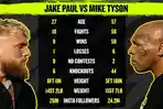 Live-Streaming-Tinju-Dunia-Mike-Tyson-vs-Jake-Paul-Cek-Hasil-Tinju-Dunia-Lainnya.jpg