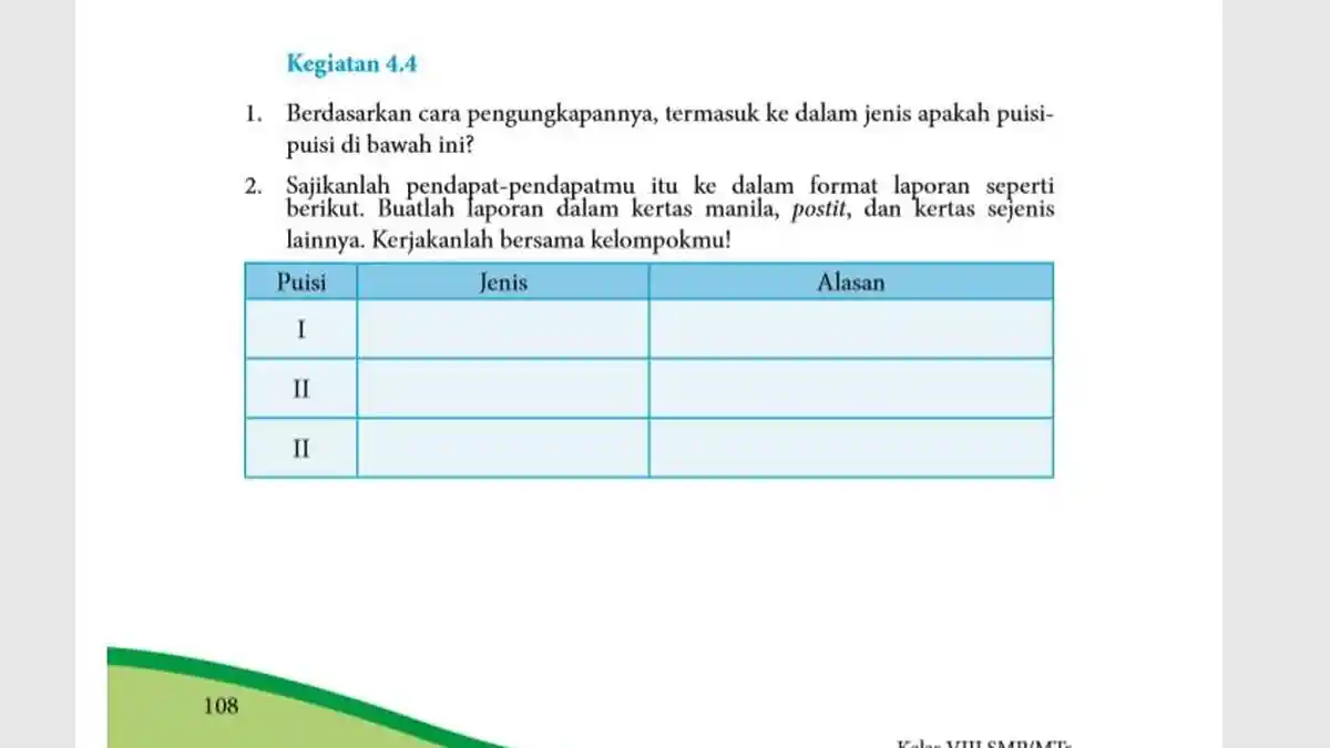 Kunci Jawaban Bahasa Indonesia Kelas 8 Halaman 108 Semester 2: Jenis Puisi