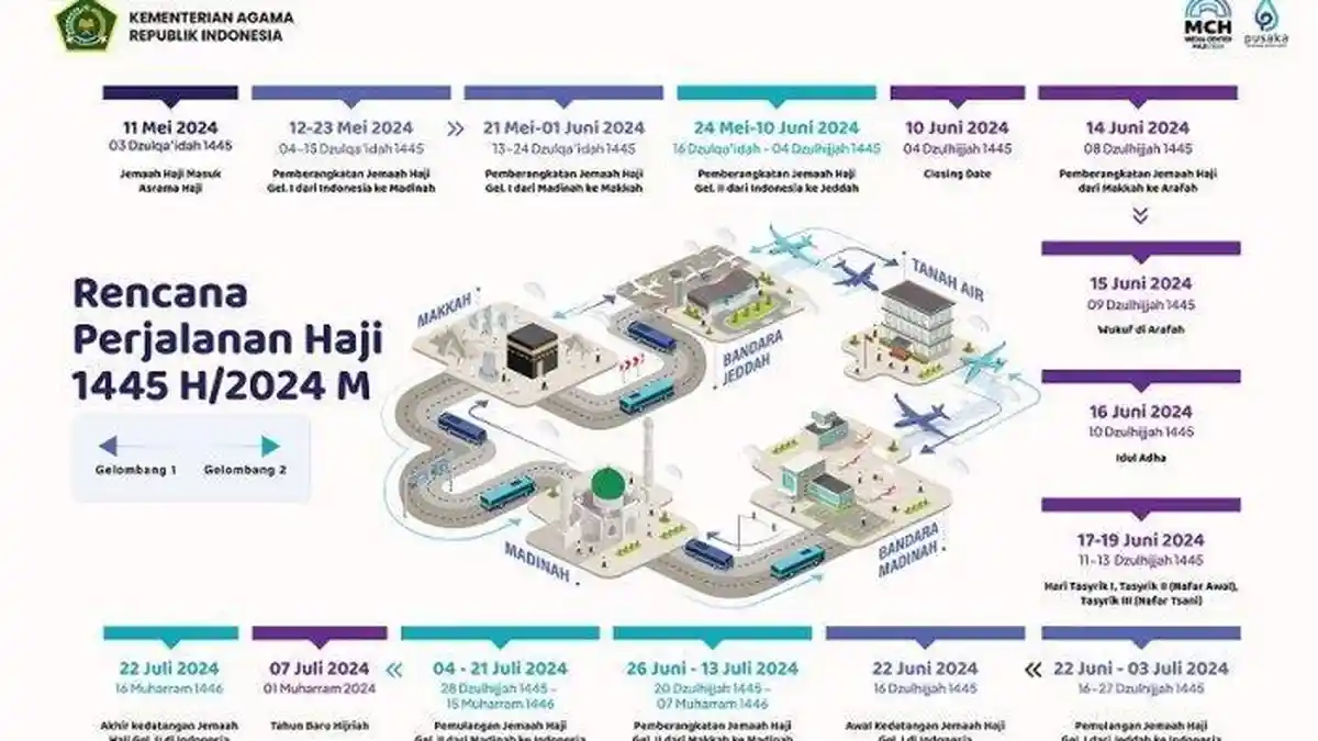 Rincian Jadwal Proses Ibadah Haji 2024 yang Dimulai Bulan Mei Beserta Besaran BIPIH Tiap Daerah