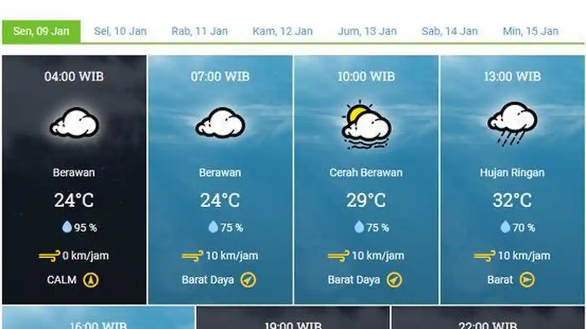 Cuaca Karawang, Senin 9 Januari 2023, Siang Hingga Malam Turun Hujan, Waspada Angin Kencang Melanda