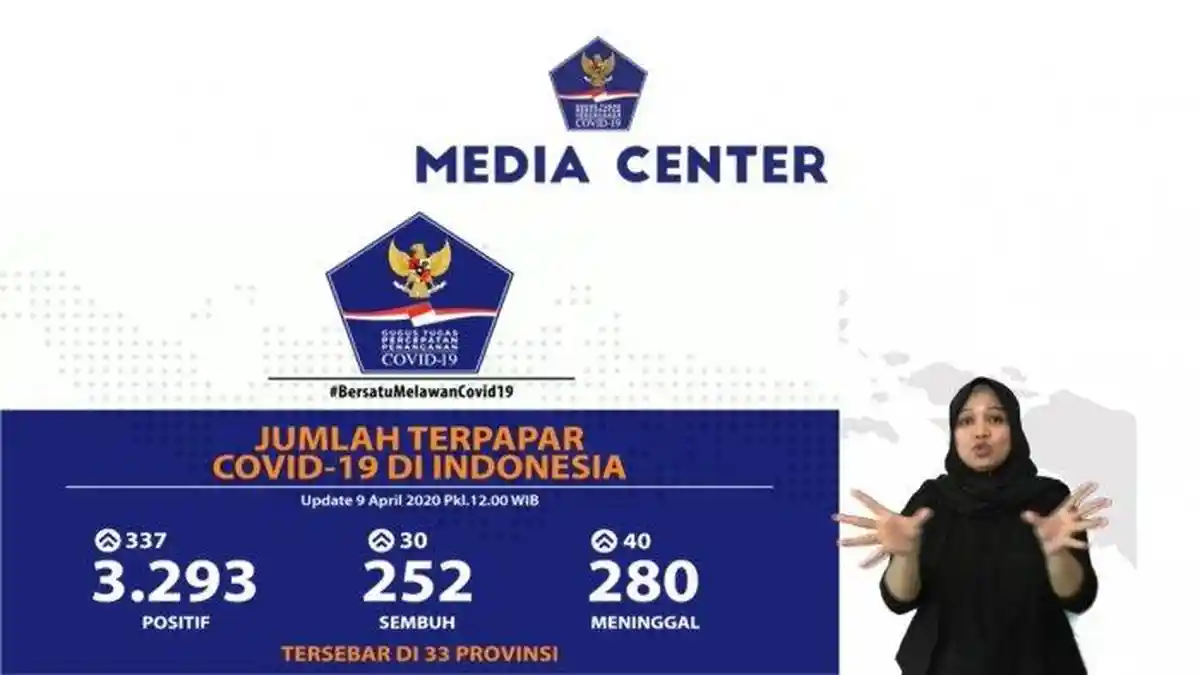 UPDATE Terbaru Covid-19 Indonesia, Jumlah Kasus Bertambah 300 Jadi 3.293, Pasien Sembuh 252