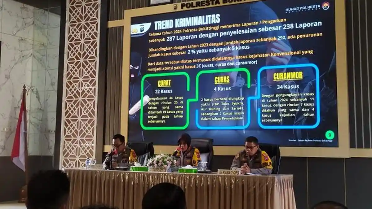 Polresta Bukittinggi Tangani 287 Kasus Sepanjang 2024, Turun Dibanding Tahun Sebelumnya