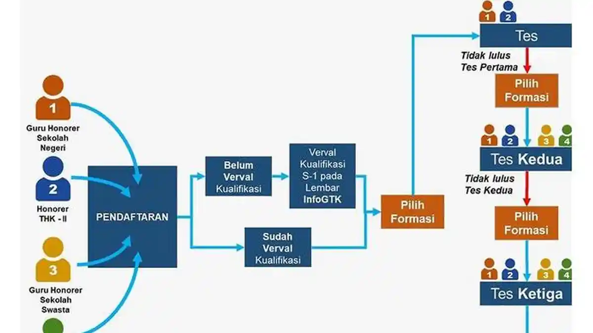 Cara Mengajukan Sanggahan Hasil Seleksi Administrasi CPNS 2021, Cek Update Jadwal Terbaru CPNS-PPPK