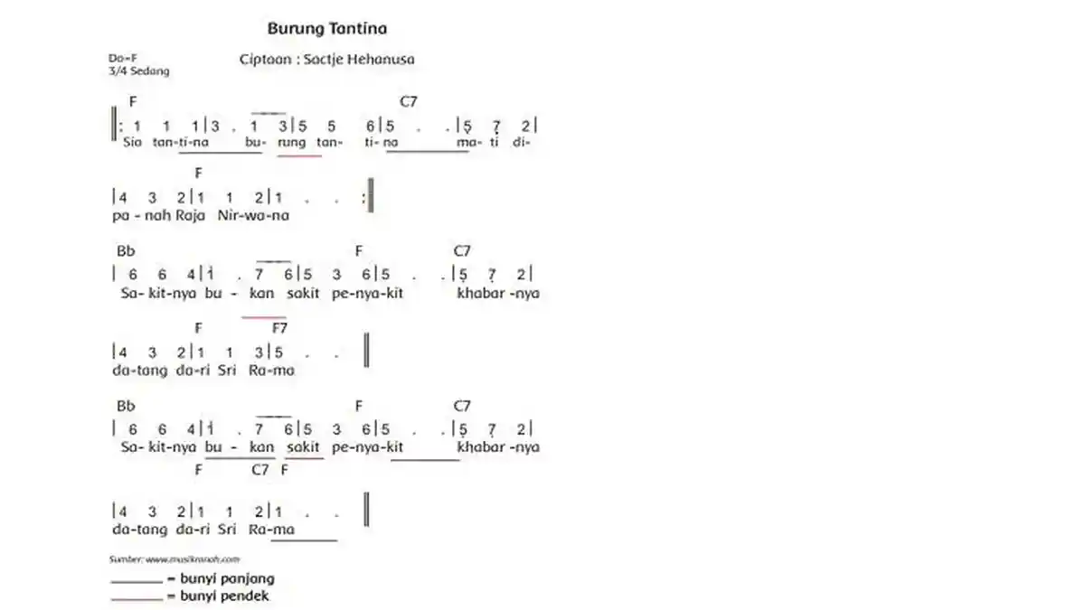 Kunci Jawaban Tema 5 Kelas 2 SD Halaman 23, 25, 27, 28, 29, 30, dan 32: Lagu Burung Tantina