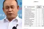 Kolase-potret-Dadan-Hidayana-dan-anggaran-BGN-untuk-bayar-jasa-EO.jpg