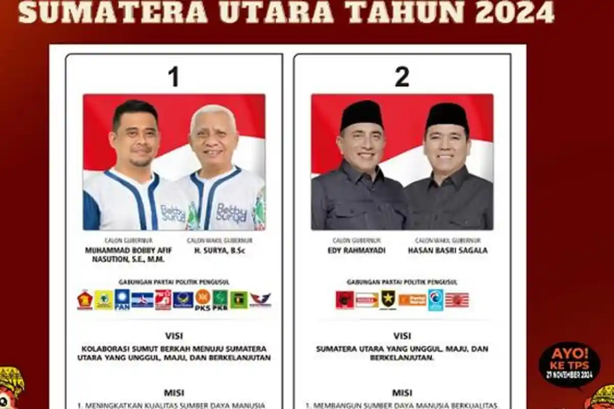 HASIL Real Count Pilgub Sumut 2024 Menantu Jokowi Bobby Surya Unggul Telak Lawan Pasangan Edy Hasan
