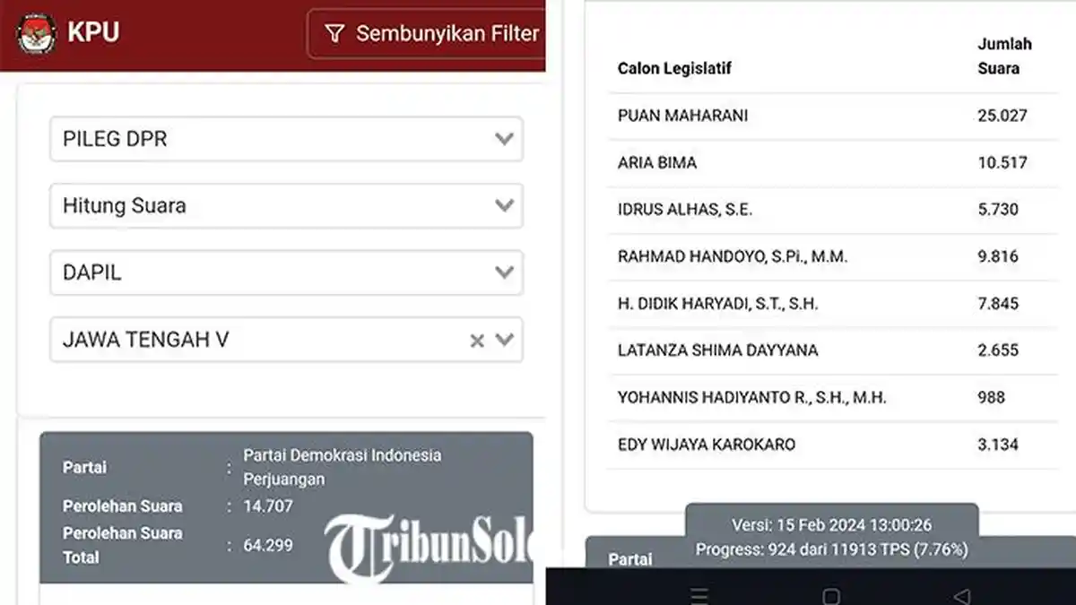 Perolehan Sementara Suara Caleg DPR RI di Dapil Jateng V, Puan Masih Tertinggi, Peroleh 25.027 Suara