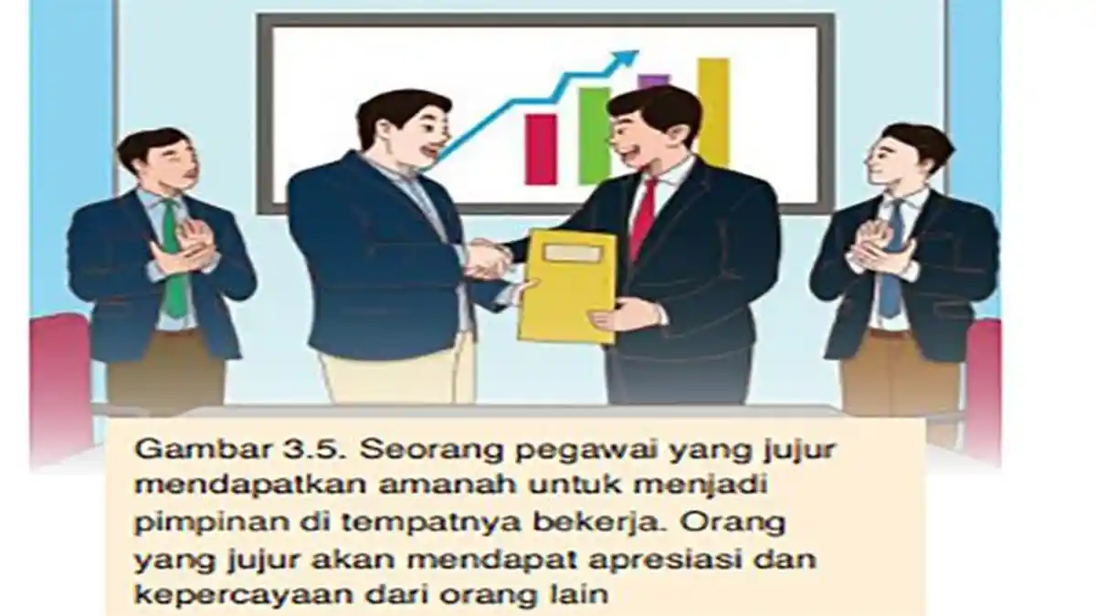 Cara Berprilaku Amanah dalam Kehidupan Sehari-hari