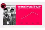 20251022_TREN-PDIP-SULSEL_tren-suara-pdip-sulsel-menurun.jpg