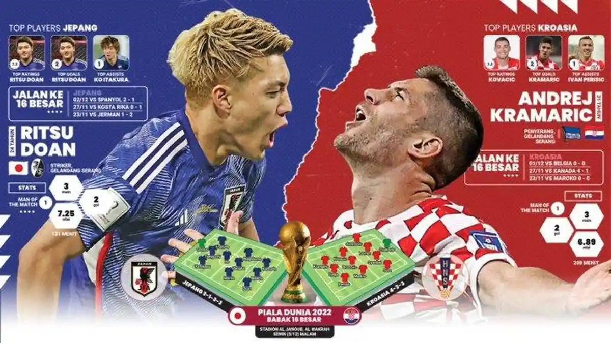 Jepang vs Kroasia, Diprediksi Menang via Jalur Extra Time dan Penalti?