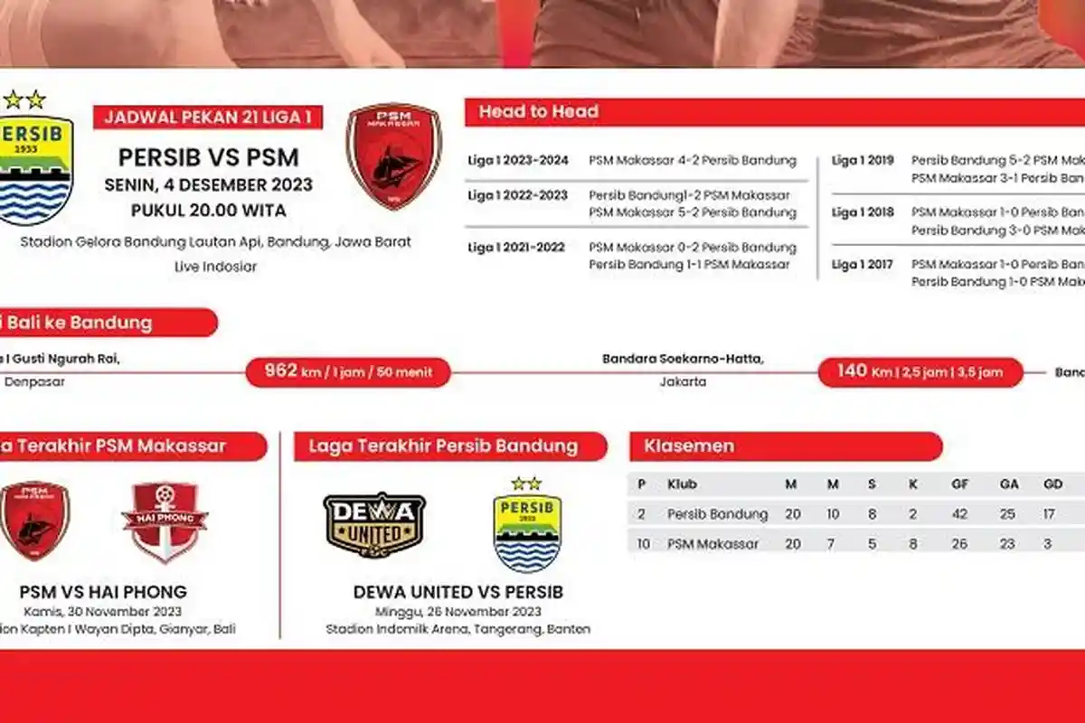 Duel Klasik Liga 1 : Waktu Istirahat PSM Makassar 3 Hari, Persib Bandung 7 Hari