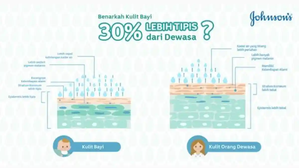 Faktanya, Kulit Bayi 30 %  Lebih Tipis! Ini Cara Merawatnya