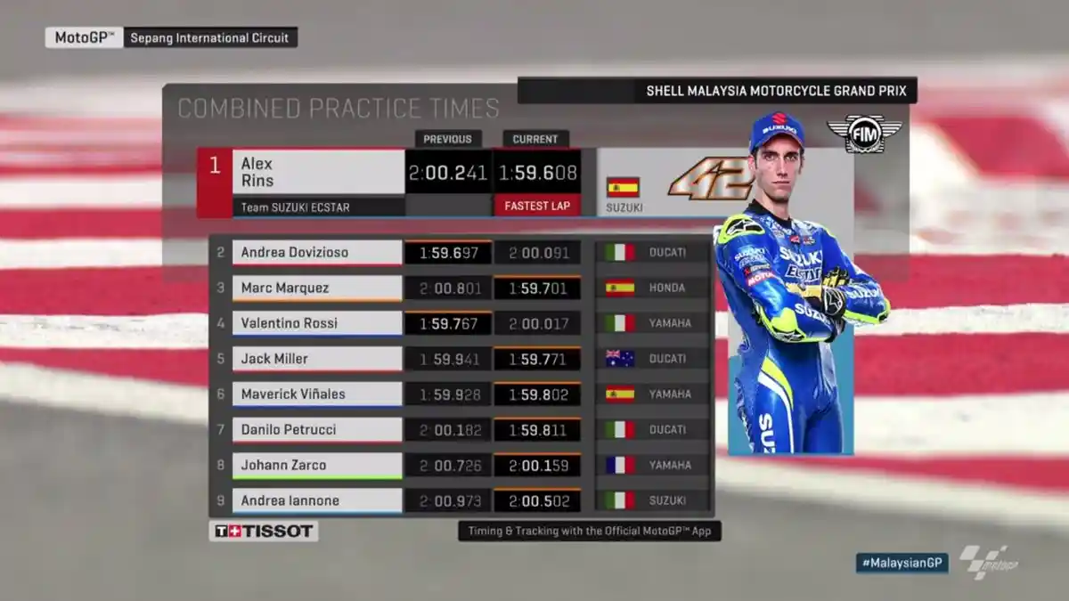 MOTOGP MALAYSIA - Hasil Free Practice II (FP2) GP Malaysia. Alex Rins Ungguli Dovizioso