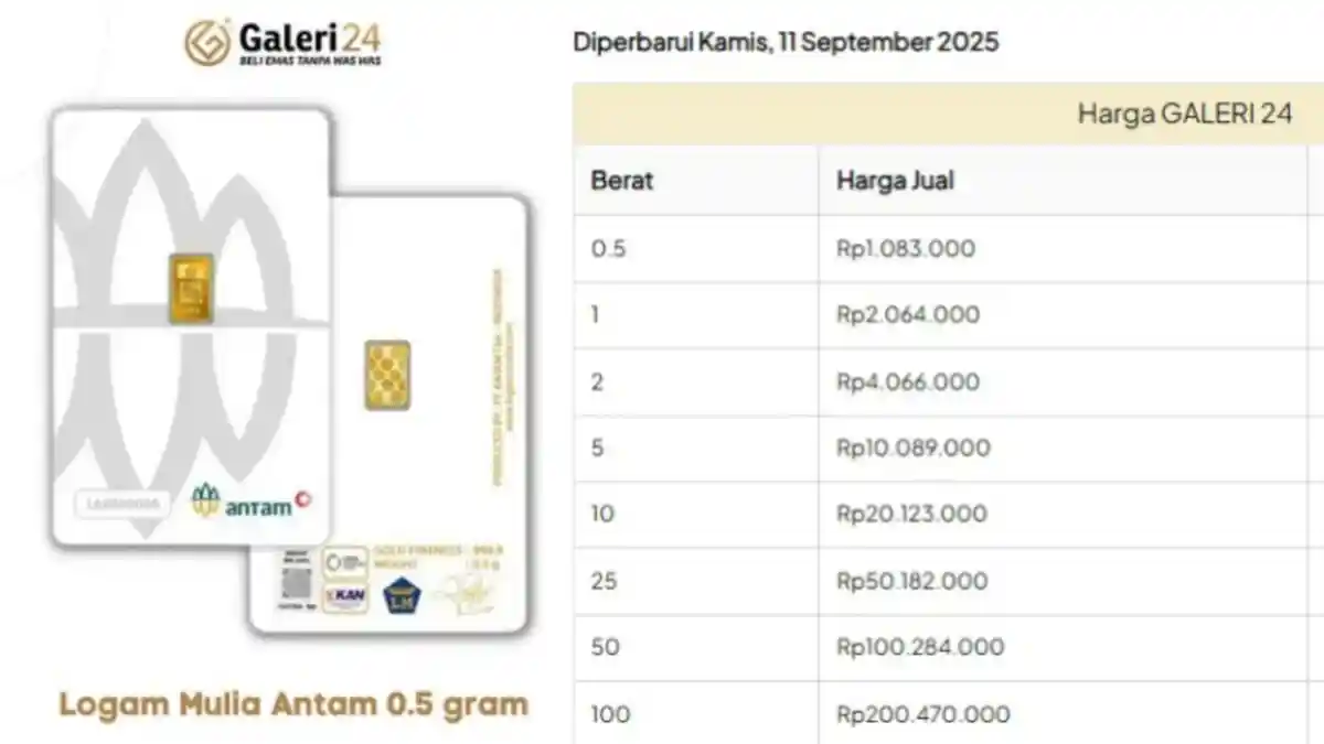 Harga Emas di Kendari Sulawesi Tenggara 11 September 2025 Kompak Turun: Galeri 24, Antam dan UBS