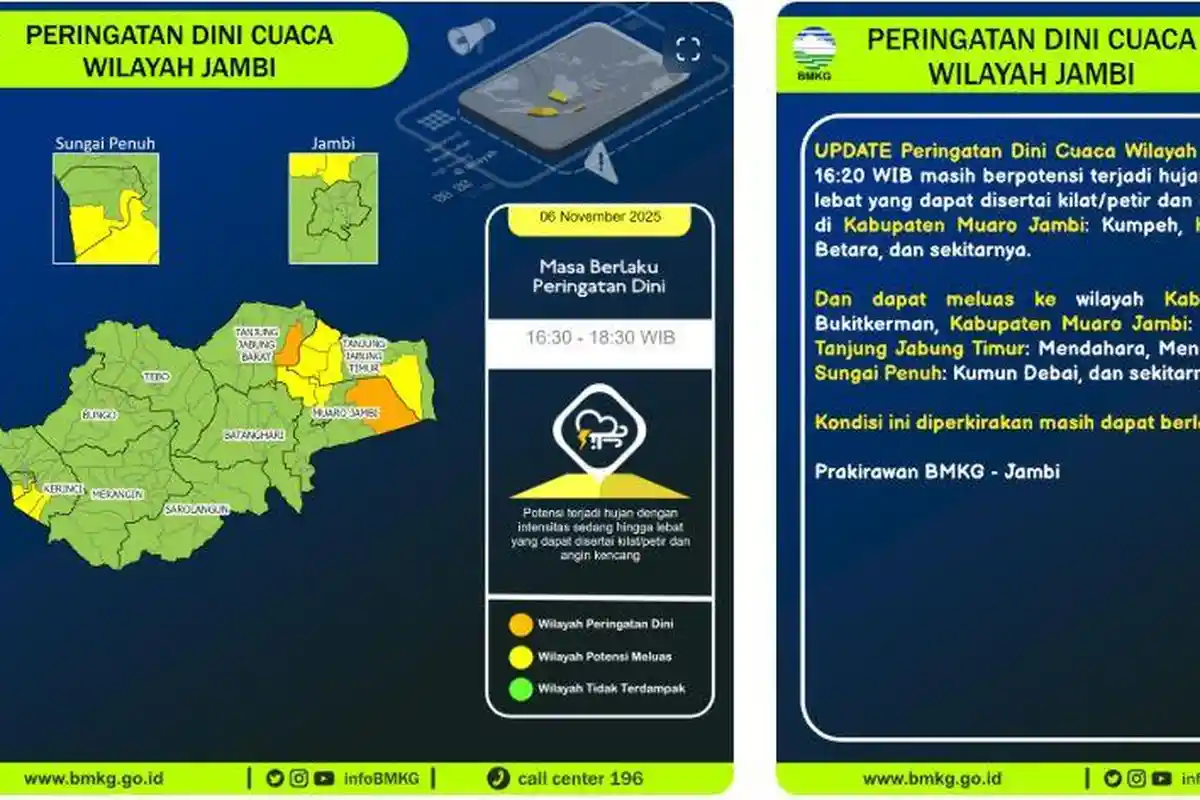 Peringatan Dini Cuaca Jambi Kamis Malam, Kecamatan Kumpeh dan Betara Waspada